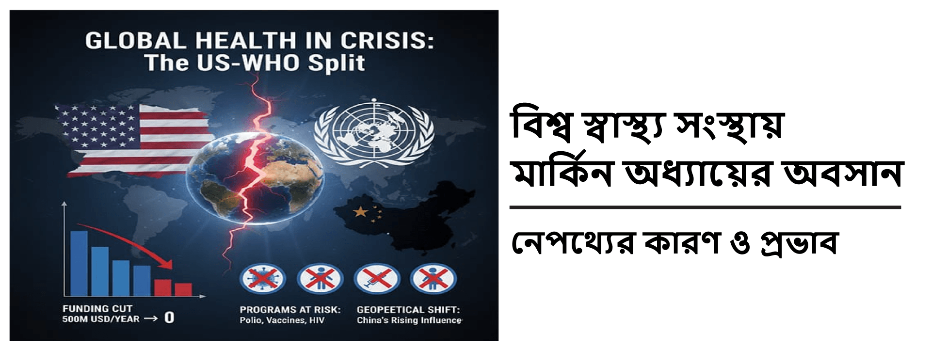 বিশ্ব স্বাস্থ্য সংস্থায় মার্কিন অধ্যায়ের অবসান: নেপথ্যের কারণ ও প্রভাব
